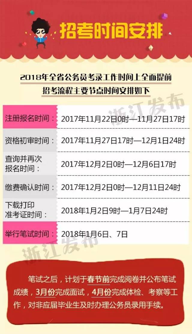 公务员招聘岗位信息全面解析