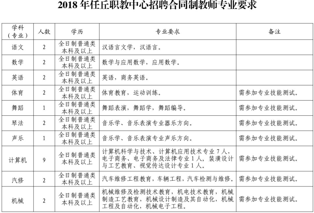 公务员事业编报考条件和要求全面解析