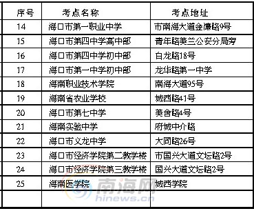 公务员考试考点概览，洞悉考试内容与备考策略全攻略