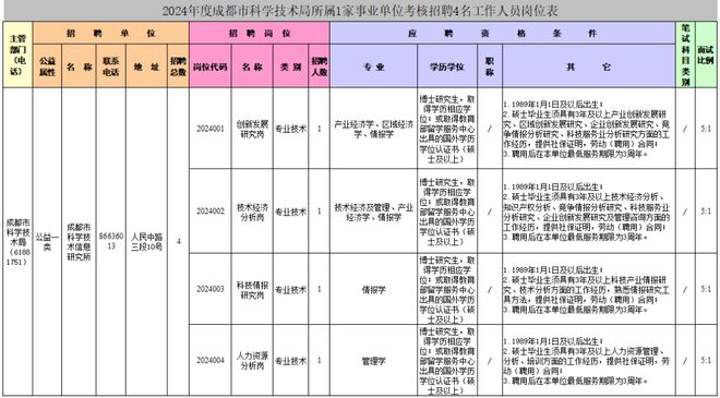 事业单位考核招聘内容的重要性与实施策略探讨