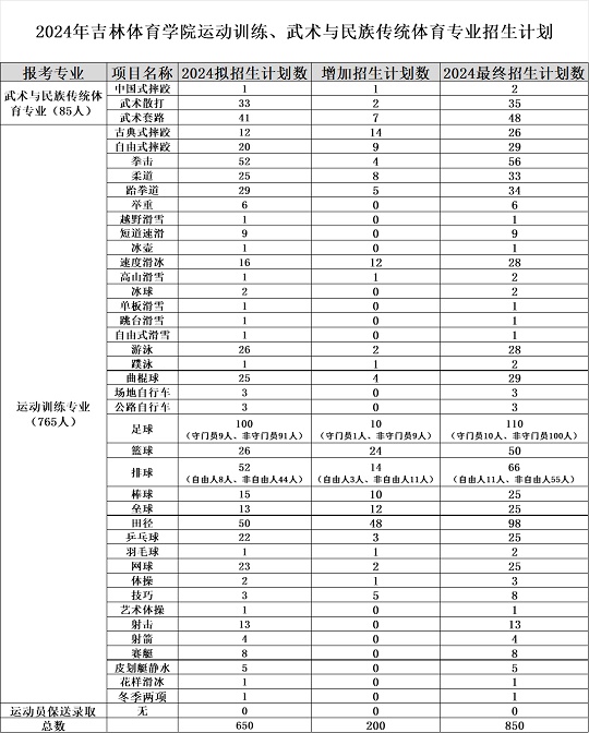 吉林省2024年公考招考公告详解