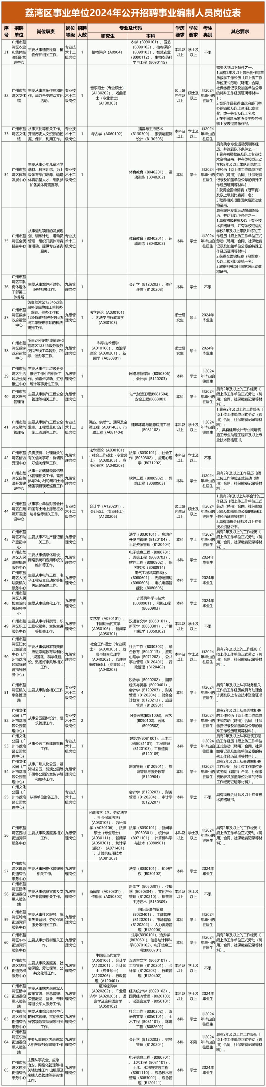 广东省事业单位公开招聘2024，机遇与挑战并存的一年，开启新篇章