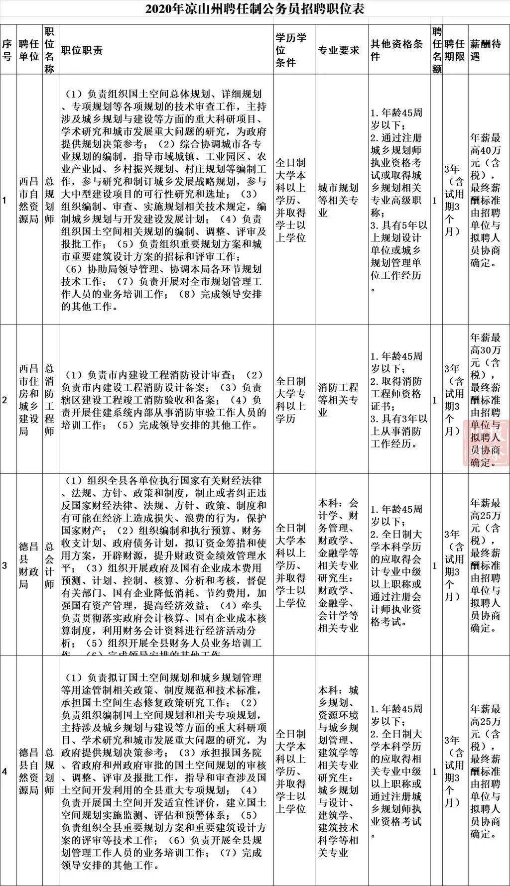 农业农村部公务员招考岗位概览及解析