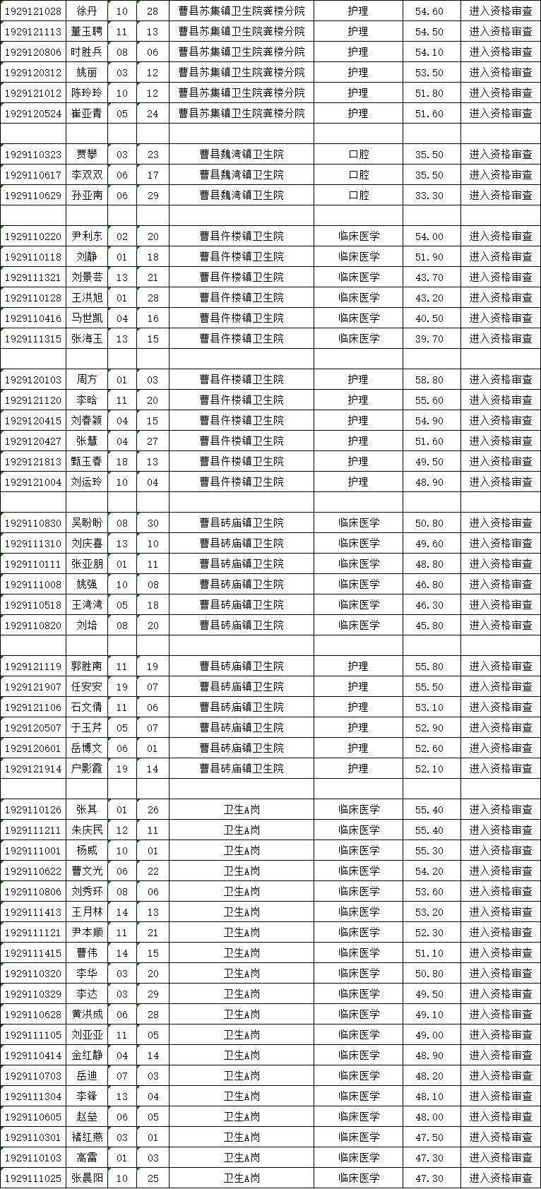 教育类事业编职位概览