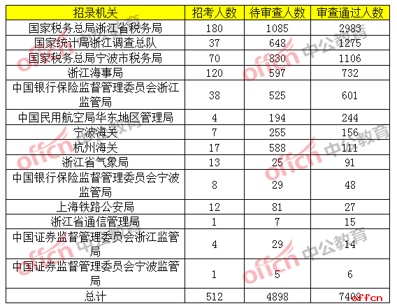 浙江省公务员面试时间表全面解析