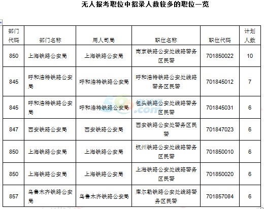 公务员报考指南，岗位表深度解读与选择策略