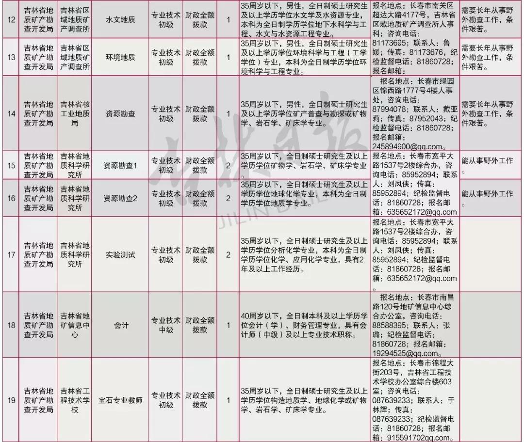 事业单位最新招聘吉林，机遇与挑战同在