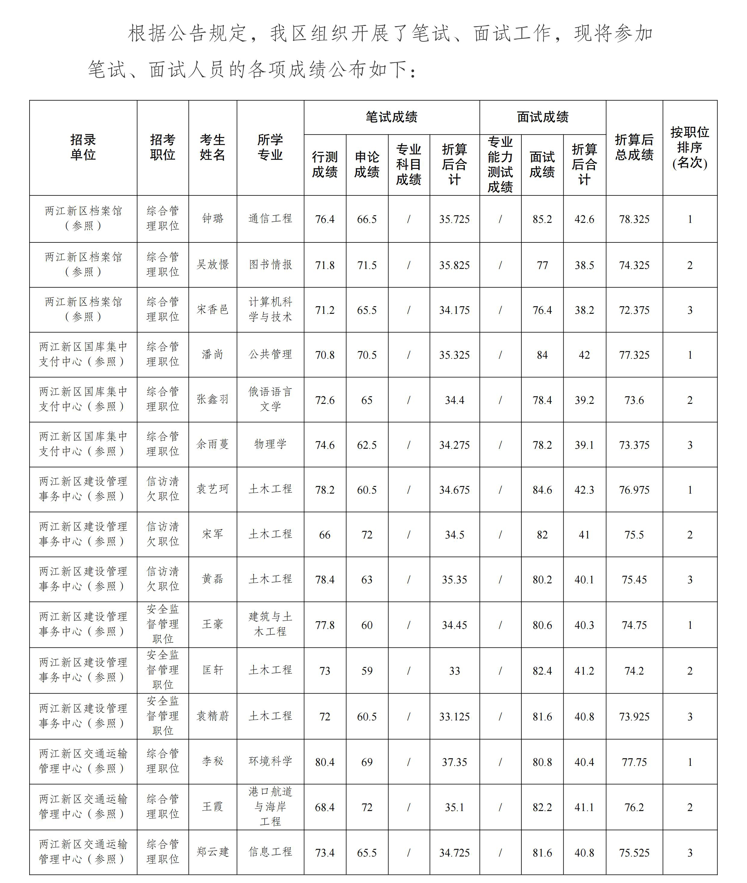 未来重庆国考录取分数线趋势预测，2024年录取线展望分析