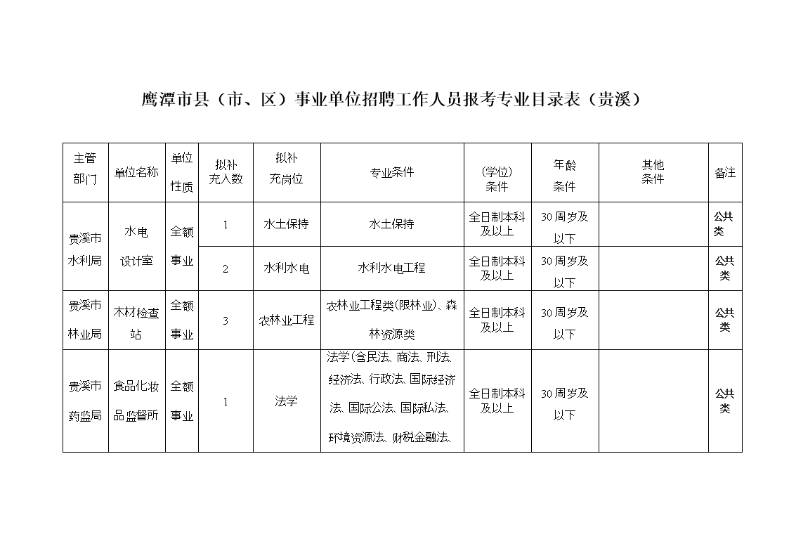 事业单位招聘专业目录深度解析