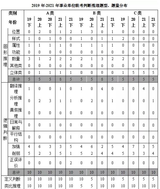 事业单位科目题型深度解析