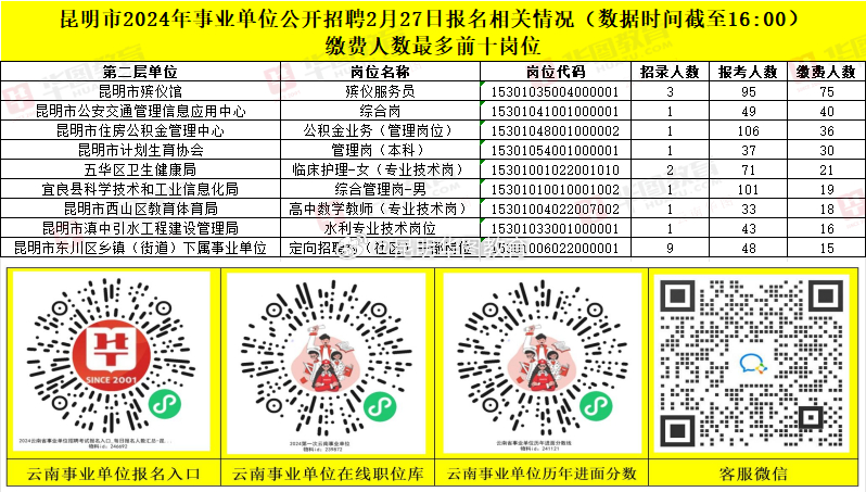 昆明事业单位招聘，人才汇聚，共筑春城新篇章