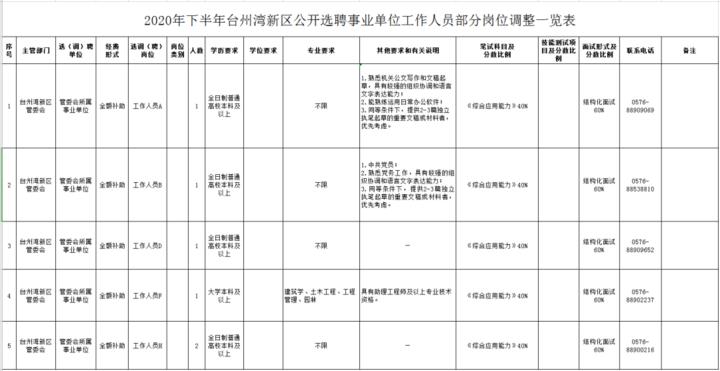 事业编医疗岗位的发展与挑战，以2020年为观察点的深度解析