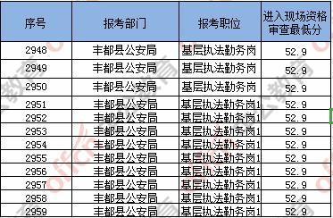 详细指南，如何查看之前的公务员成绩记录