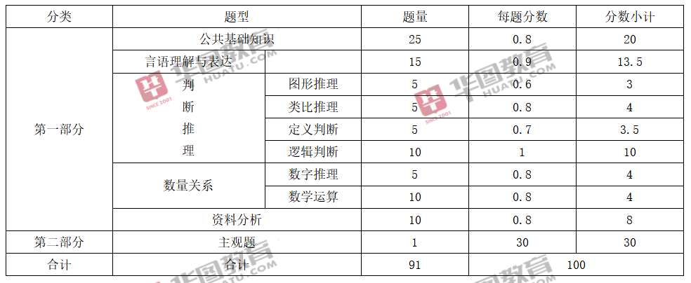 事业单位A类考试科目全面解析