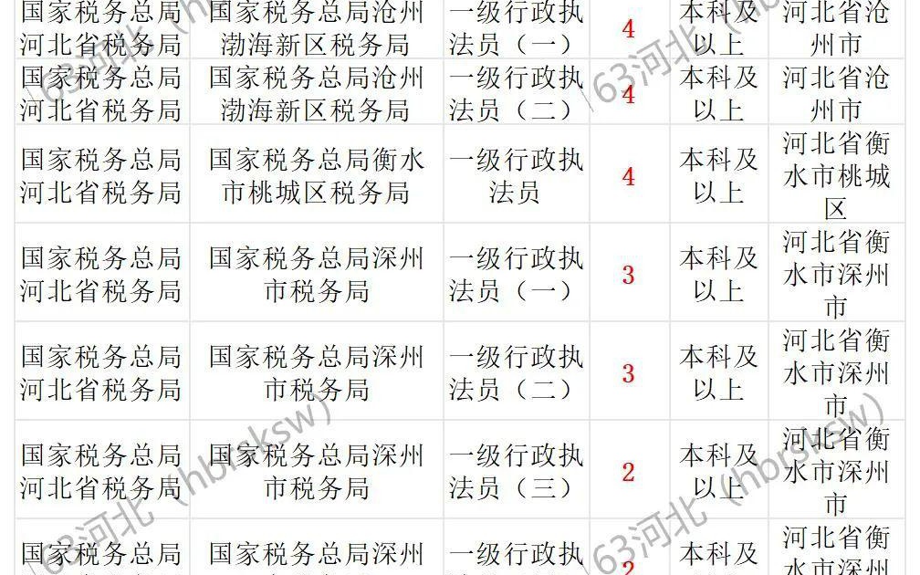 税务局公务员报名指南，入口详解与报名流程全解析