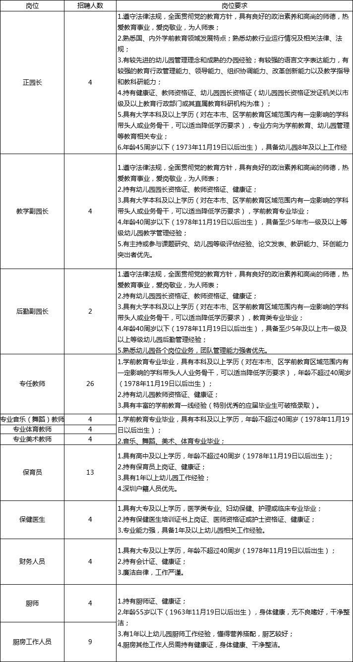 深圳事业单位招聘公告，职业发展的新机遇探寻