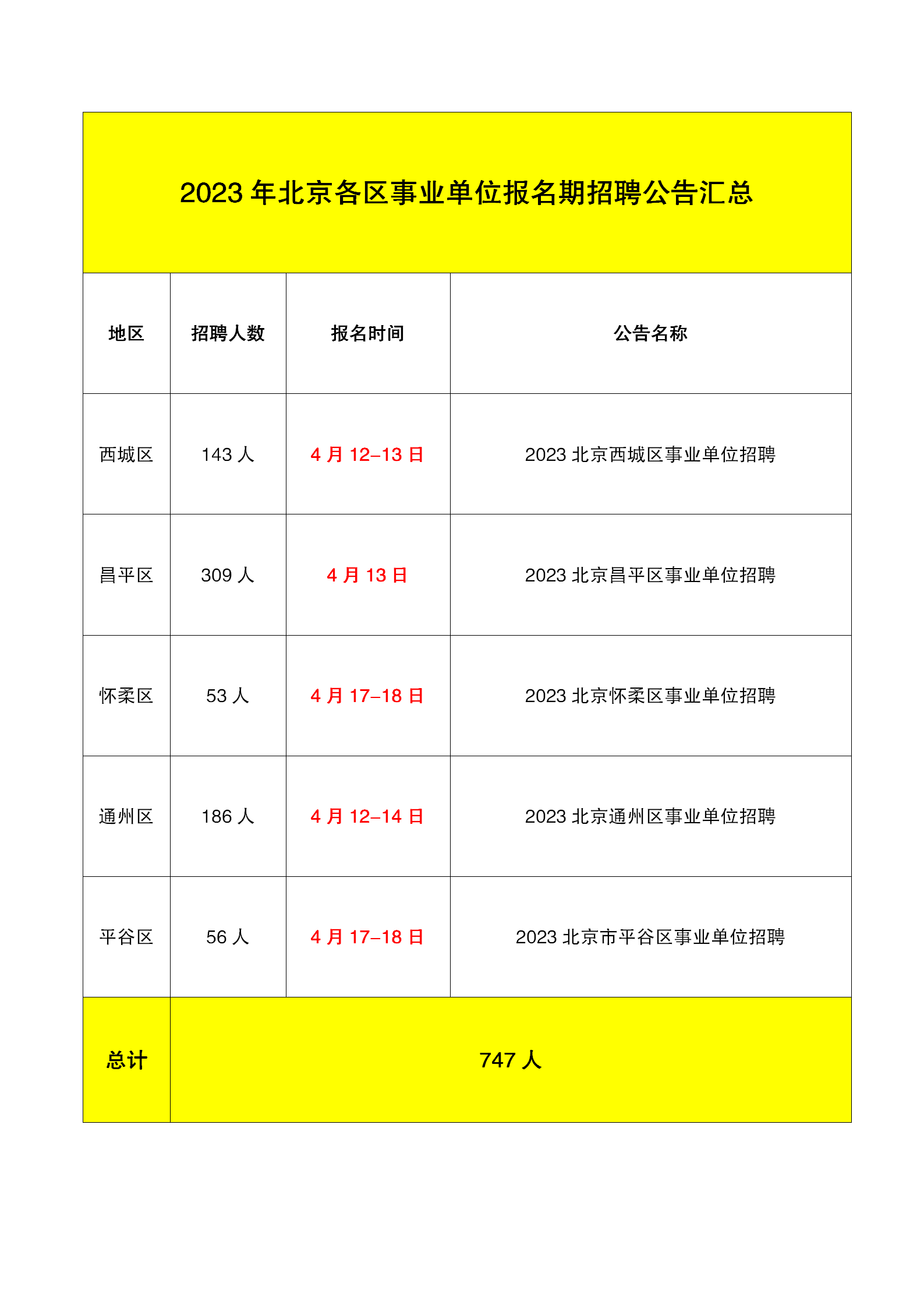 北京事业单位招聘官网，人才与机遇的桥梁连接处