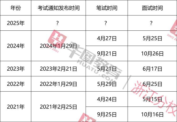 事业单位笔试时间全解析，几小时的关键考验