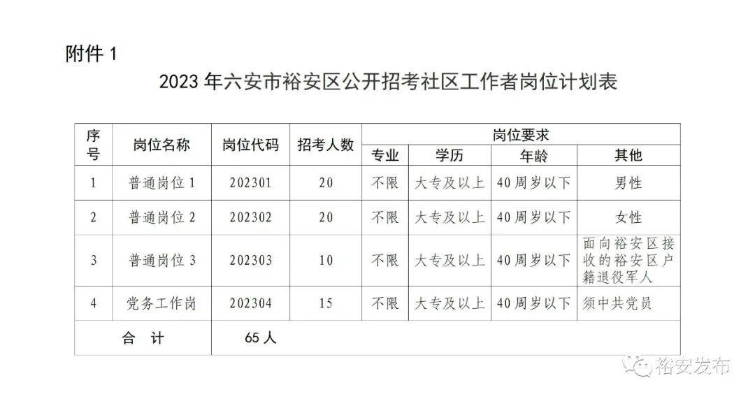 安徽定向招录社区工作者，推动社区治理现代化的重要策略