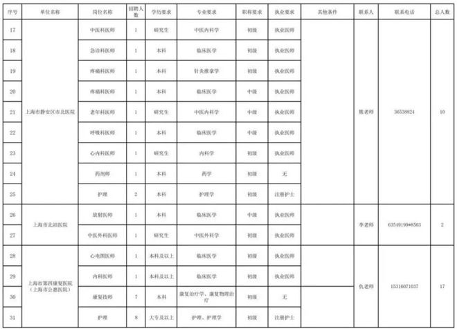 上海事业编岗位表2024，展望未来，深入探索