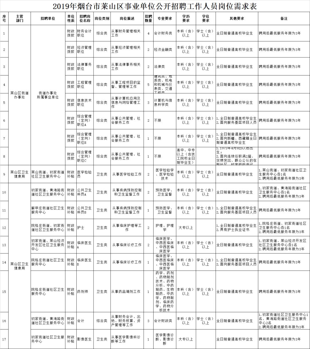 烟台事业编最新招聘公示及岗位信息发布