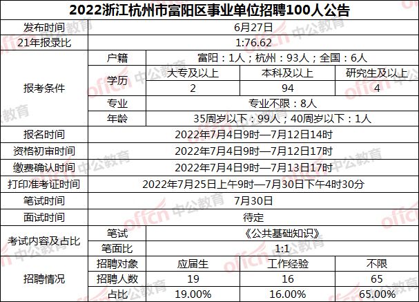 杭州市事业编制报名全攻略，报名指南与指南详解