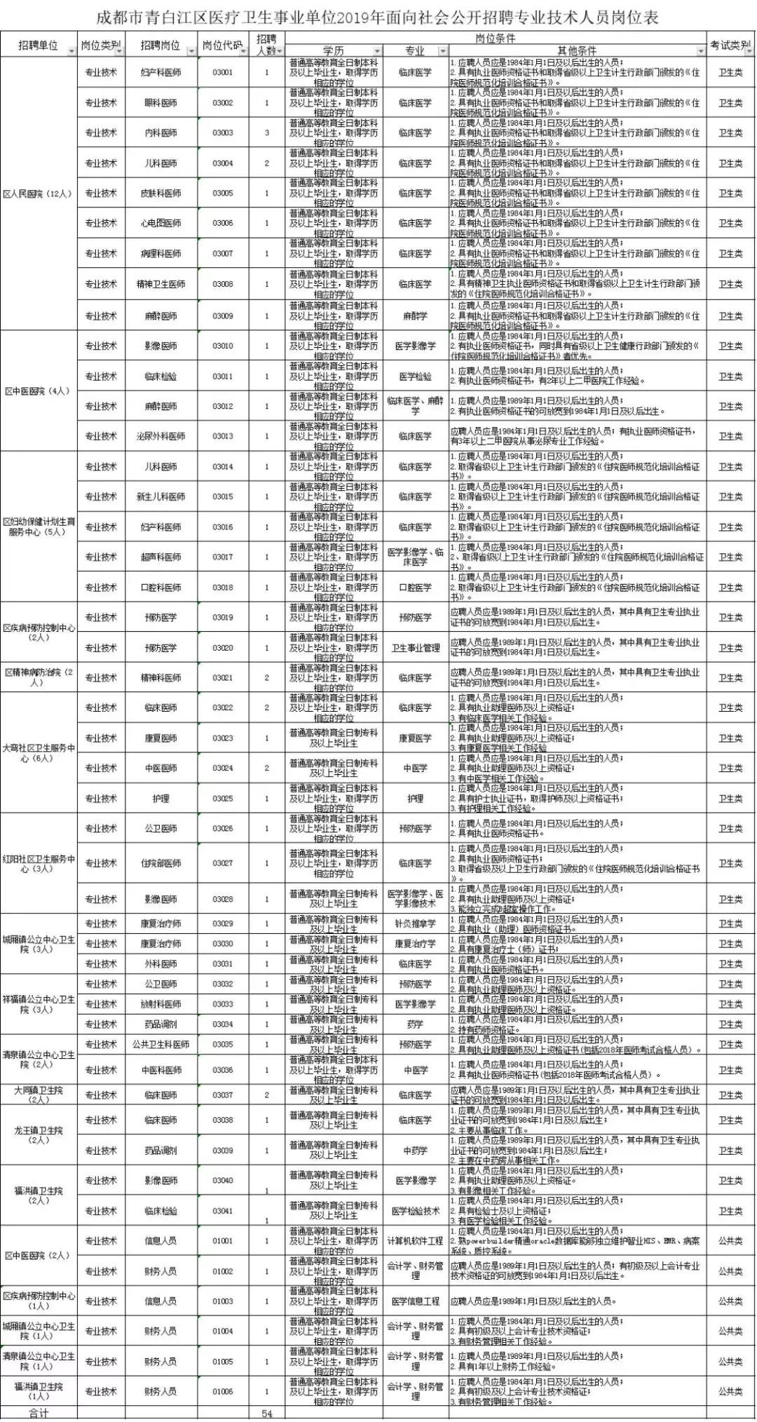 事业单位公开招聘信息获取渠道全面解读与解析