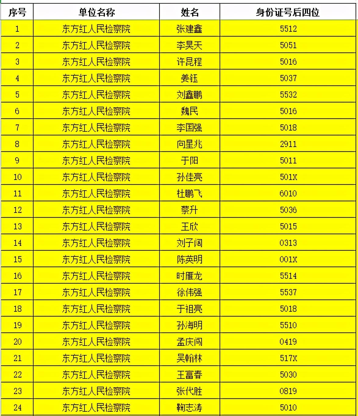 政府文员考试内容解析与重要性探讨