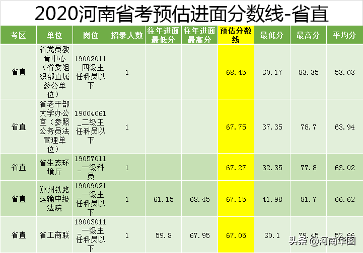 河南省公务员考试分数线全面解析