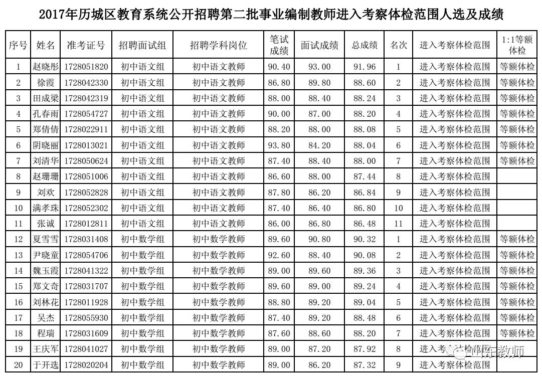 事业编考察范围，机遇与挑战并存