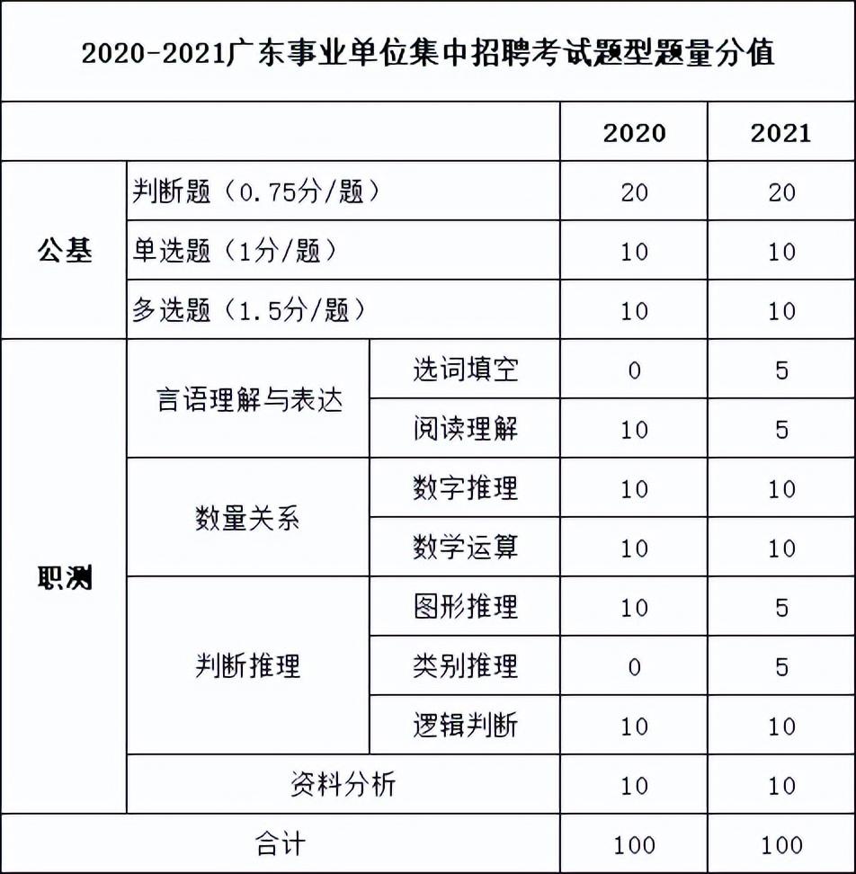 上海事业编考试题型分布概览解析