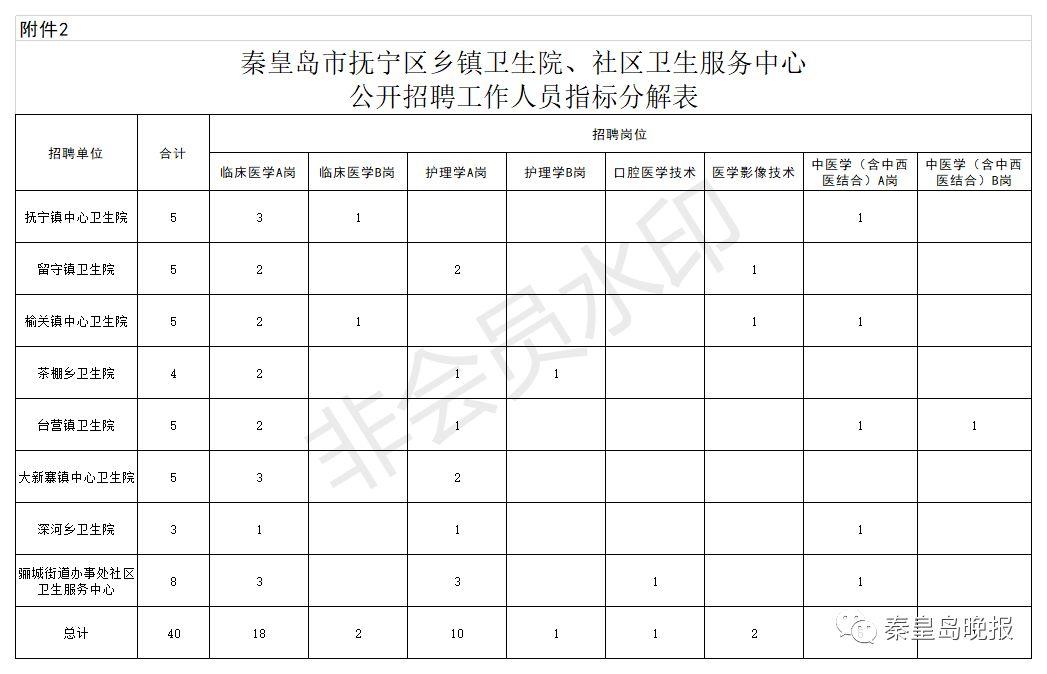 最新事业编招聘岗位信息及其社会影响分析