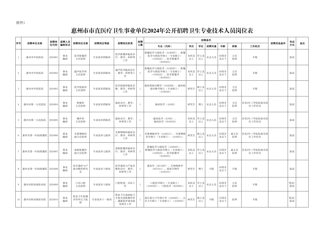 事业单位医疗岗位招聘趋势分析，聚焦2024年展望