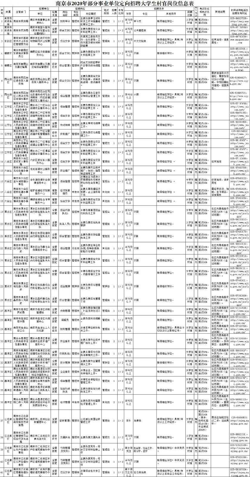 南京事业编制招聘职位表揭晓，展望2020年招聘大潮