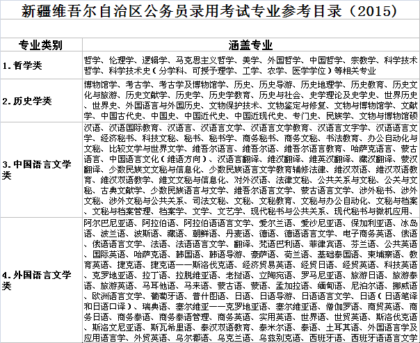 新疆公务员考试报名费用全解析