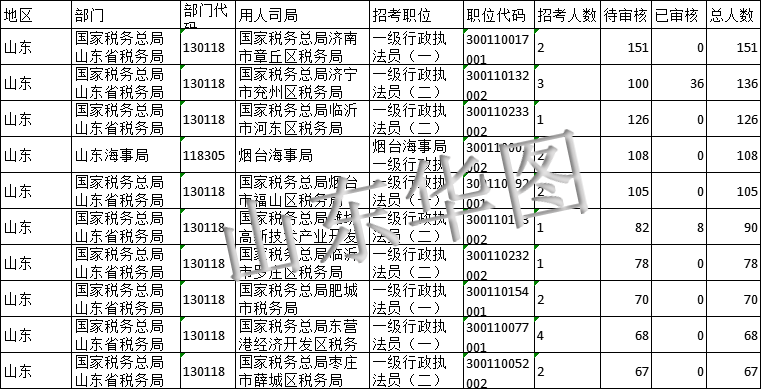 山东国考与省考要求深度解析及对比指南