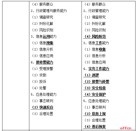 公务员考试科目详解及备考策略指南