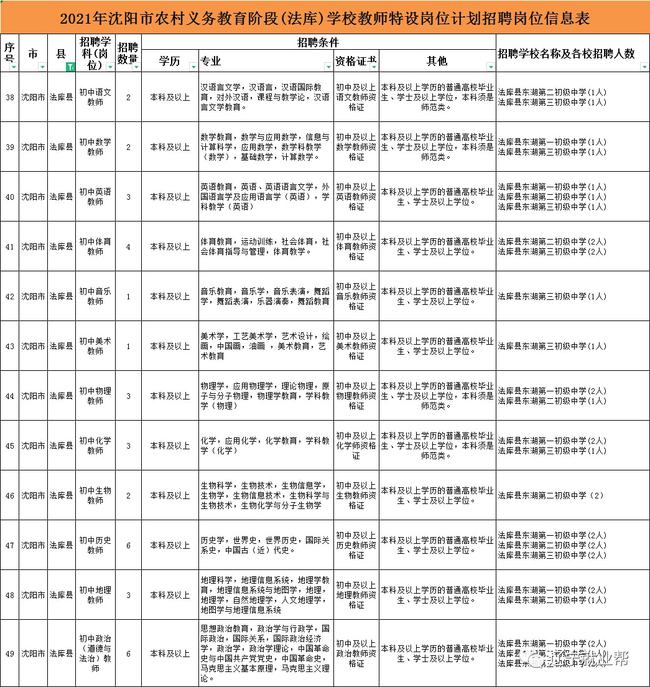 沈阳2024年教师招聘公告及岗位表发布