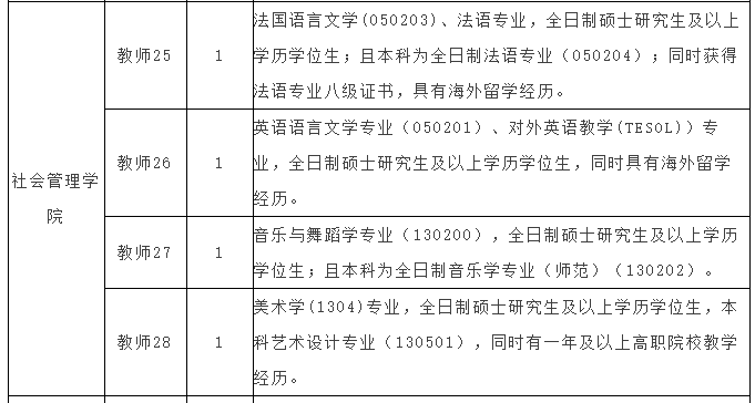 信息技术考公岗位全景解析