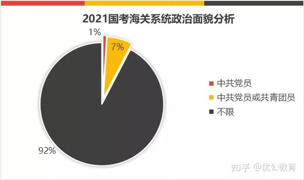 解读与分析2023年海关公务员招录职位表，职位特点与报考指南