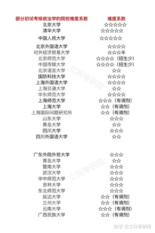 公务员外交部报考专业指南，哪些专业可报名？