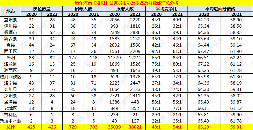 公务员考试分数线2022，标准变化与影响分析详解