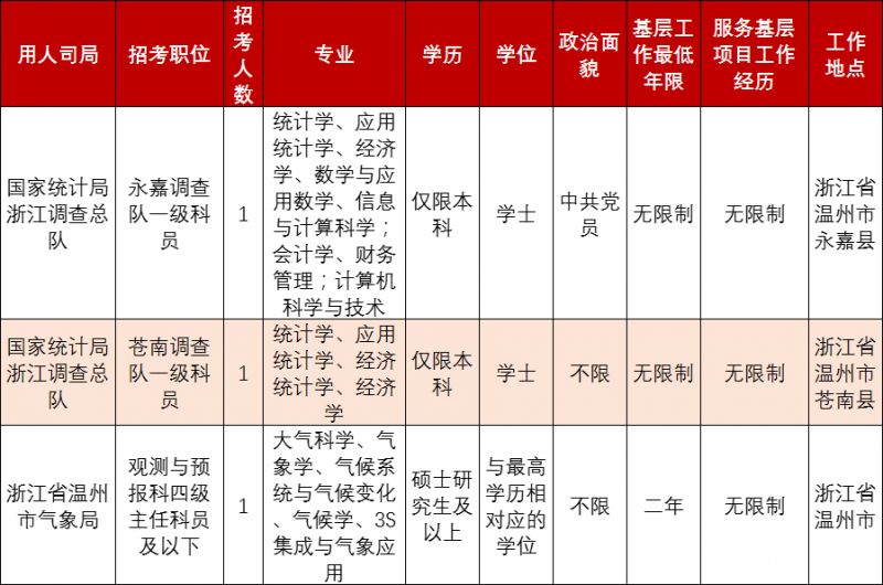 XXXX年公务员招聘公告正式发布，职位、流程全解析！