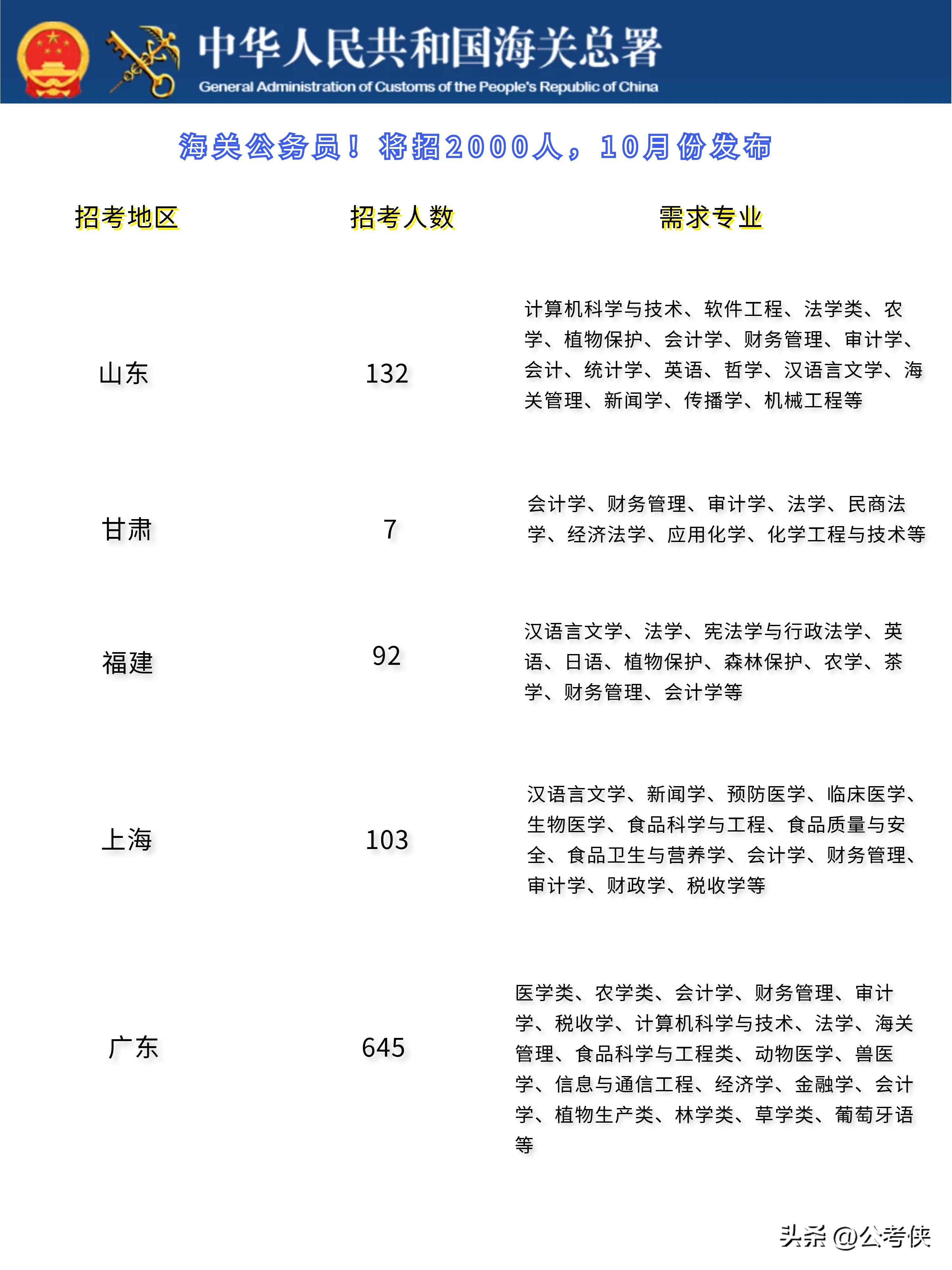 公务员岗位一览表2024，洞悉未来职业发展蓝图