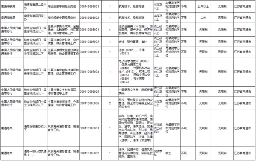 广东国考岗位表2024概览及深度解读