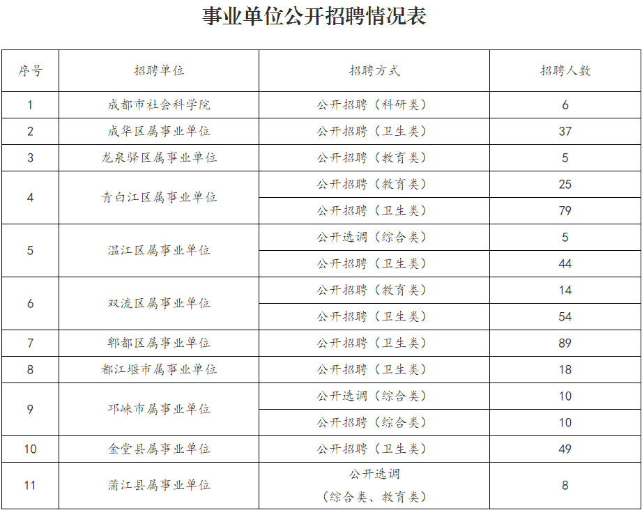 事业单位公开招聘平台，构建高效透明招聘体系