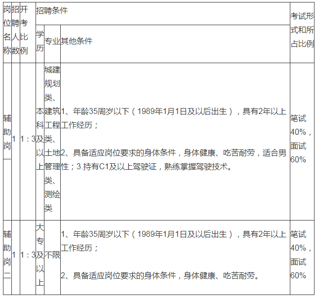 南京市公务员招考岗位概览，了解职位与机会