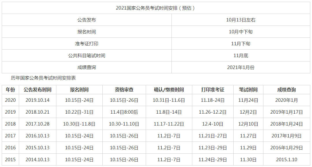 2021年公务员报考缴费时间解读，关键时间点一网打尽