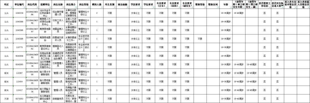 2022年事业单位招聘全面解读与深度探讨