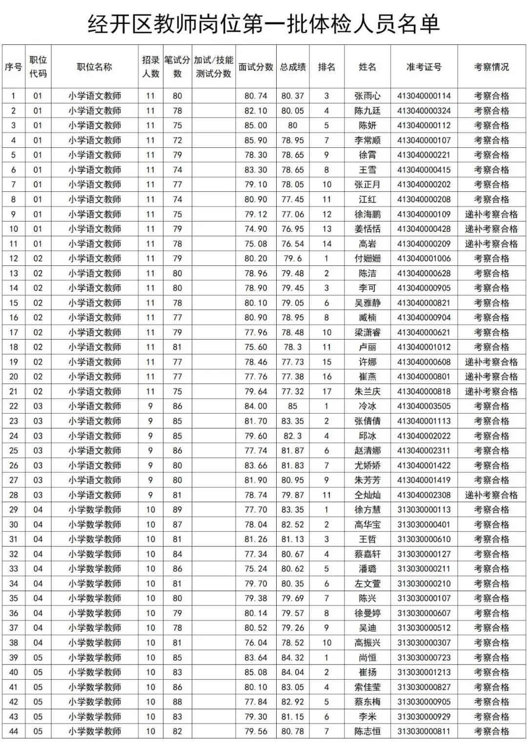 事业编制招聘人员体检项目全面解析